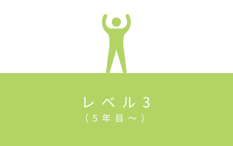 レベル3